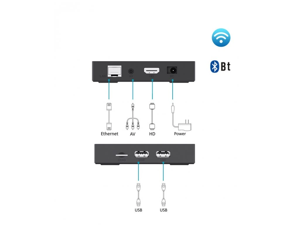 Android Smart TV BOX Carneo TiVii ULTRA